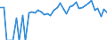 Indicator: 90% Confidence Interval: Lower Bound of Estimate of Percent of People Age 0-17 in Poverty for Franklin County, NE