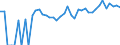 Indicator: 90% Confidence Interval: Upper Bound of Estimate of Percent of Related Children Age 5-17 in Families in Poverty for Franklin County, NE