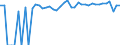 Indicator: 90% Confidence Interval: Upper Bound of Estimate of Percent of People of All Ages in Poverty for Franklin County, NE