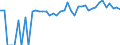 Indicator: 90% Confidence Interval: Upper Bound of Estimate of Percent of People Age 0-17 in Poverty for Franklin County, NE