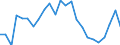 Indicator: Real Gross Domestic Product:: All Industries in Franklin County, NE