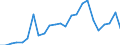 Indicator: Real Gross Domestic Product:: Private Services-Providing Industries in Franklin County, NE