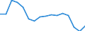 Indicator: Population Estimate,: Total, Not Hispanic or Latino (5-year estimate) in Frontier County, NE