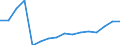 Indicator: Population Estimate,: Total, Not Hispanic or Latino, Two or More Races, Two Races Excluding Some Other Race, and Three or More Races (5-year estimate) in Frontier County, NE