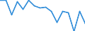 Indicator: Population Estimate,: olds with Children as a Percentage of Households with Children (5-year estimate) in Frontier County, NE