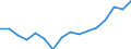 Indicator: Population Estimate,: Over Who Have Completed an Associate's Degree or Higher (5-year estimate) in Frontier County, NE