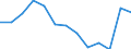 Indicator: Population Estimate,: n Below the Poverty Level (5-year estimate) in Frontier County, NE