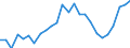 Indicator: Gross Domestic Product:: All Industries in Frontier County, NE