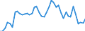 Indicator: Unemployed Persons in Frontier County, NE: 