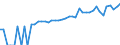 Indicator: 90% Confidence Interval: Lower Bound of Estimate of Median Household Income for Frontier County, NE