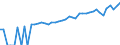 Indicator: 90% Confidence Interval: Upper Bound of Estimate of Median Household Income for Frontier County, NE