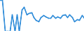 Indicator: 90% Confidence Interval: Lower Bound of Estimate of Related Children Age 5-17 in Families in Poverty for Frontier County, NE