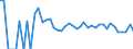 Indicator: 90% Confidence Interval: Lower Bound of Estimate of People Age 0-17 in Poverty for Frontier County, NE