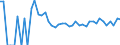 Indicator: 90% Confidence Interval: Upper Bound of Estimate of Related Children Age 5-17 in Families in Poverty for Frontier County, NE