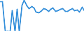 Indicator: 90% Confidence Interval: Upper Bound of Estimate of People of All Ages in Poverty for Frontier County, NE
