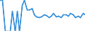 Indicator: 90% Confidence Interval: Upper Bound of Estimate of People Age 0-17 in Poverty for Frontier County, NE