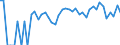 Indicator: 90% Confidence Interval: Lower Bound of Estimate of Percent of Related Children Age 5-17 in Families in Poverty for Frontier County, NE