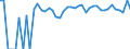 Indicator: 90% Confidence Interval: Lower Bound of Estimate of Percent of People of All Ages in Poverty for Frontier County, NE