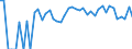 Indicator: 90% Confidence Interval: Lower Bound of Estimate of Percent of People Age 0-17 in Poverty for Frontier County, NE