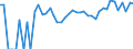 Indicator: 90% Confidence Interval: Upper Bound of Estimate of Percent of Related Children Age 5-17 in Families in Poverty for Frontier County, NE