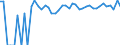 Indicator: 90% Confidence Interval: Upper Bound of Estimate of Percent of People of All Ages in Poverty for Frontier County, NE