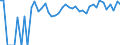 Indicator: 90% Confidence Interval: Upper Bound of Estimate of Percent of People Age 0-17 in Poverty for Frontier County, NE