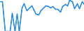 Indicator: Estimated Percent of: Related Children Age 5-17 in Families in Poverty for Frontier County, NE