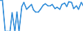 Indicator: Estimated Percent of: People Age 0-17 in Poverty for Frontier County, NE