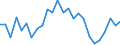 Indicator: Real Gross Domestic Product:: All Industries in Frontier County, NE