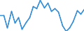 Indicator: Real Gross Domestic Product:: Private Goods-Producing Industries in Frontier County, NE