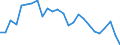 Indicator: Real Gross Domestic Product:: Private Services-Providing Industries in Frontier County, NE