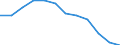 Indicator: Population Estimate,: Migration Flow (5-year estimate) for Furnas County, NE (DISCONTINUED)