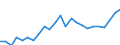 Indicator: Gross Domestic Product:: All Industries in Furnas County, NE