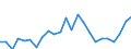 Indicator: Gross Domestic Product:: Private Goods-Producing Industries in Furnas County, NE