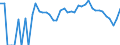 Indicator: 90% Confidence Interval: Lower Bound of Estimate of Related Children Age 5-17 in Families in Poverty for Furnas County, NE