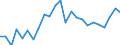 Indicator: Real Gross Domestic Product:: All Industries in Furnas County, NE