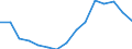 Indicator: Population Estimate,: Total, Not Hispanic or Latino, American Indian and Alaska Native Alone (5-year estimate) in Gage County, NE