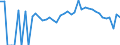 Indicator: 90% Confidence Interval: Lower Bound of Estimate of Related Children Age 5-17 in Families in Poverty for Gage County, NE