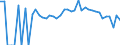 Indicator: 90% Confidence Interval: Lower Bound of Estimate of People Age 0-17 in Poverty for Gage County, NE