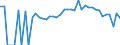 Indicator: 90% Confidence Interval: Lower Bound of Estimate of Percent of People Age 0-17 in Poverty for Gage County, NE