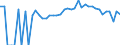 Indicator: Estimated Percent of: People Age 0-17 in Poverty for Gage County, NE