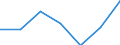 Indicator: Population Estimate,: Hospital Admissions (5-year estimate) in Garden County, NE (DISCONTINUED)