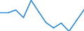 Indicator: Population Estimate,: Migration Flow (5-year estimate) for Garden County, NE (DISCONTINUED)