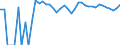 Indicator: 90% Confidence Interval: Upper Bound of Estimate of People of All Ages in Poverty for Garden County, NE