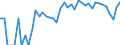 Indicator: 90% Confidence Interval: Lower Bound of Estimate of Percent of Related Children Age 5-17 in Families in Poverty for Garden County, NE