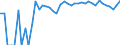 Indicator: 90% Confidence Interval: Lower Bound of Estimate of Percent of People of All Ages in Poverty for Garden County, NE