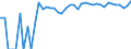 Indicator: 90% Confidence Interval: Upper Bound of Estimate of Percent of People of All Ages in Poverty for Garden County, NE