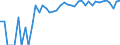 Indicator: 90% Confidence Interval: Upper Bound of Estimate of Percent of People Age 0-17 in Poverty for Garden County, NE