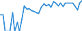 Indicator: Estimated Percent of: Related Children Age 5-17 in Families in Poverty for Garden County, NE