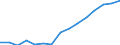 Indicator: Population Estimate,: Over Who Have Completed an Associate's Degree or Higher (5-year estimate) in Garfield County, NE